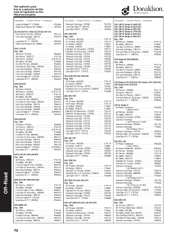 Spare parts DONALDSON cross-references