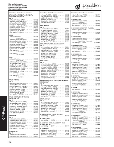 Spare parts DONALDSON cross-references