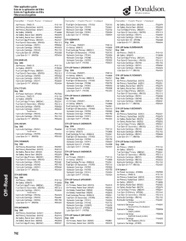 Spare parts DONALDSON cross-references