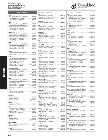 Spare parts DONALDSON cross-references