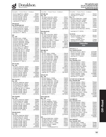 Spare parts DONALDSON cross-references