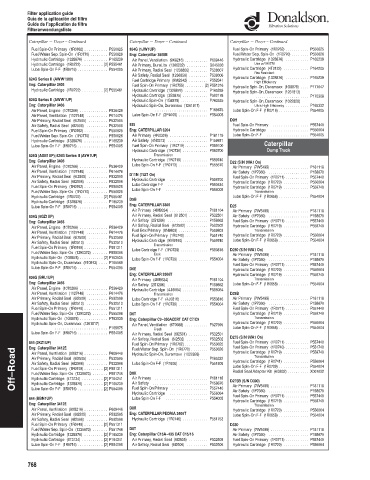 Spare parts DONALDSON cross-references