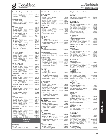 Spare parts DONALDSON cross-references