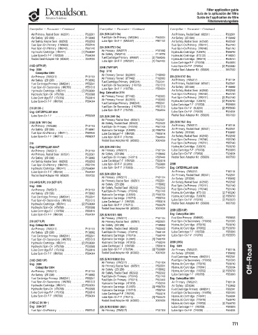 Spare parts DONALDSON cross-references