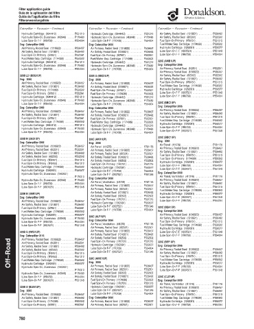 Spare parts DONALDSON cross-references