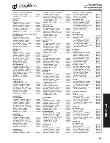 Spare parts DONALDSON cross-references