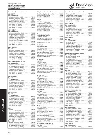 Spare parts DONALDSON cross-references