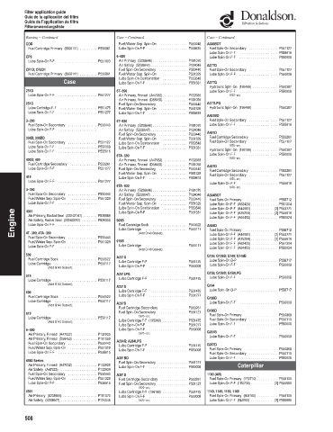 Spare parts DONALDSON cross-references