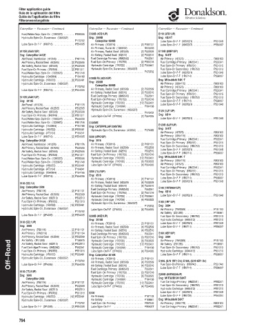 Spare parts DONALDSON cross-references