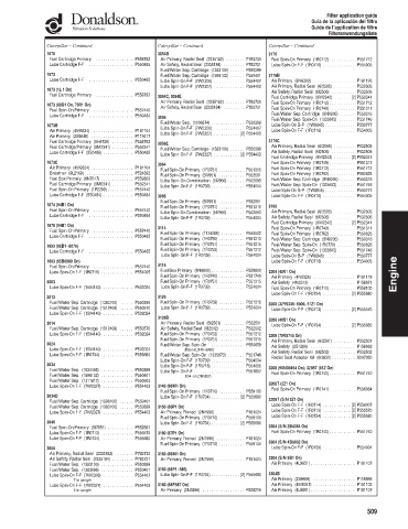 Spare parts DONALDSON cross-references