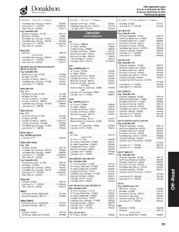 Spare parts DONALDSON cross-references