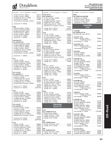 Spare parts DONALDSON cross-references