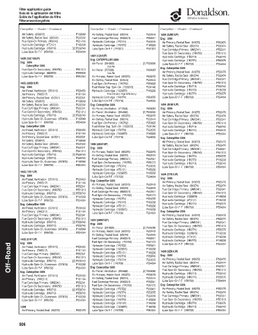 Spare parts DONALDSON cross-references