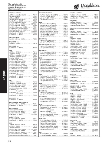 Spare parts DONALDSON cross-references