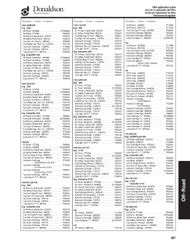 Spare parts DONALDSON cross-references