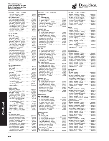 Spare parts DONALDSON cross-references