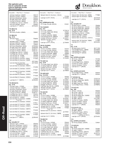 Spare parts DONALDSON cross-references