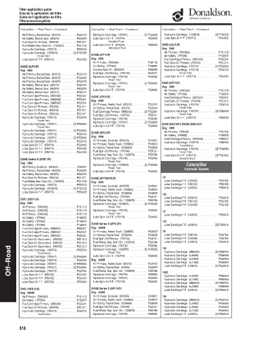 Spare parts DONALDSON cross-references