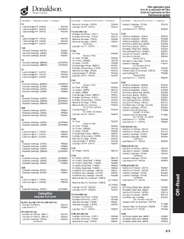 Spare parts DONALDSON cross-references