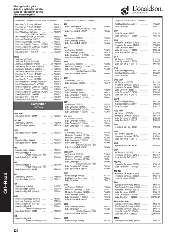 Spare parts DONALDSON cross-references