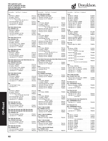 Spare parts DONALDSON cross-references