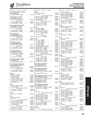 Spare parts DONALDSON cross-references