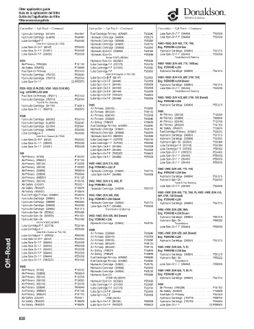 Spare parts DONALDSON cross-references