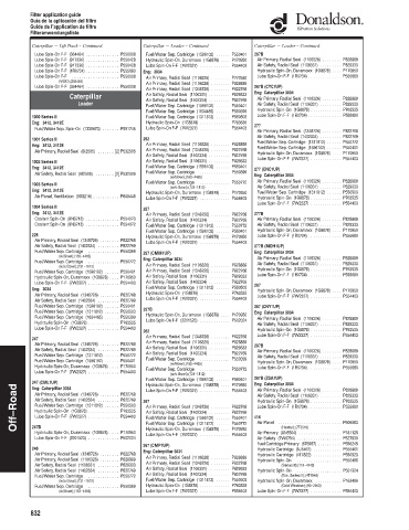 Spare parts DONALDSON cross-references