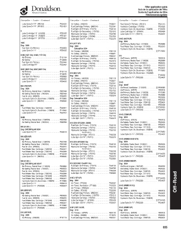 Spare parts DONALDSON cross-references