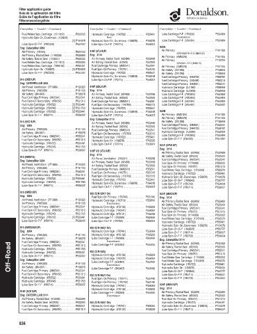 Spare parts DONALDSON cross-references