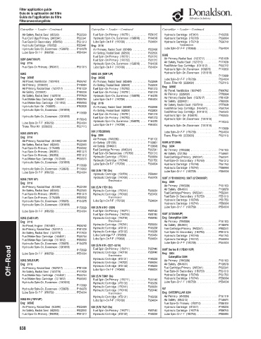 Spare parts DONALDSON cross-references