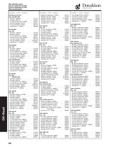 Spare parts DONALDSON cross-references