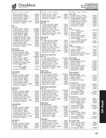 Spare parts DONALDSON cross-references