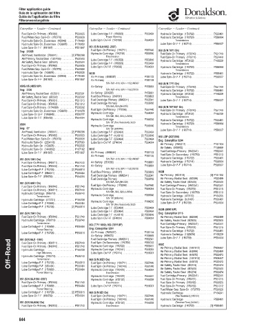 Spare parts DONALDSON cross-references