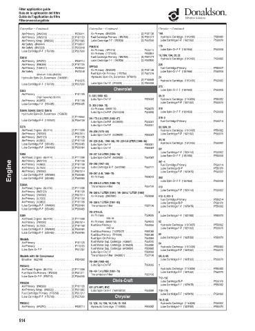 Spare parts DONALDSON cross-references