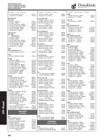 Spare parts DONALDSON cross-references