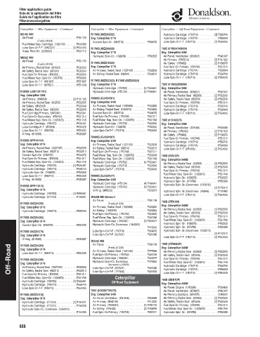 Spare parts DONALDSON cross-references