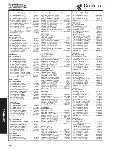 Spare parts DONALDSON cross-references