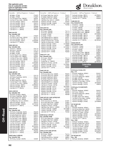 Spare parts DONALDSON cross-references