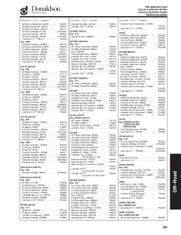 Spare parts DONALDSON cross-references