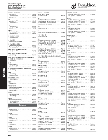 Spare parts DONALDSON cross-references