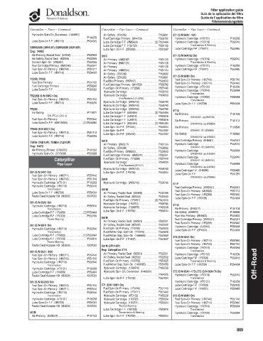 Spare parts DONALDSON cross-references