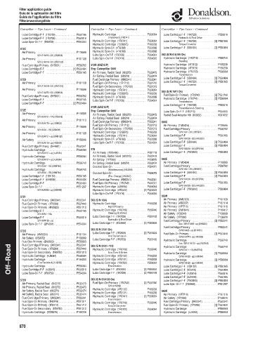 Spare parts DONALDSON cross-references