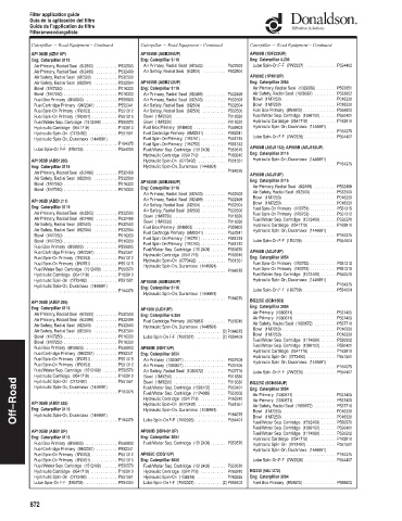 Spare parts DONALDSON cross-references