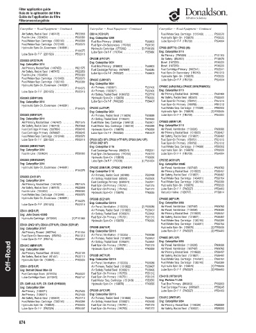 Spare parts DONALDSON cross-references