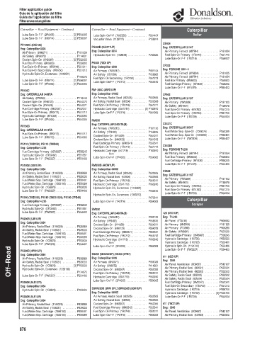 Spare parts DONALDSON cross-references