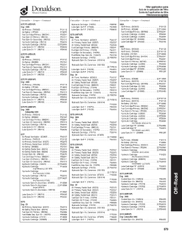 Spare parts DONALDSON cross-references