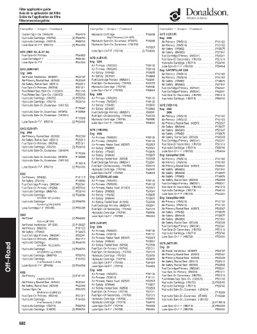 Spare parts DONALDSON cross-references