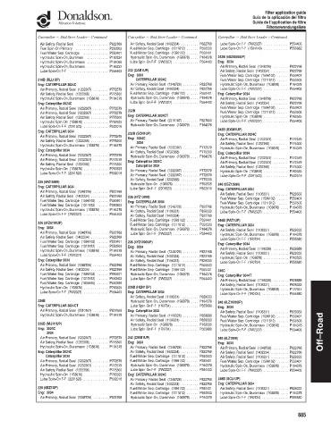 Spare parts DONALDSON cross-references