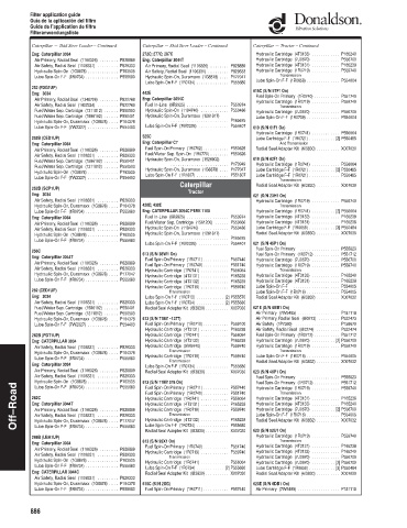 Spare parts DONALDSON cross-references